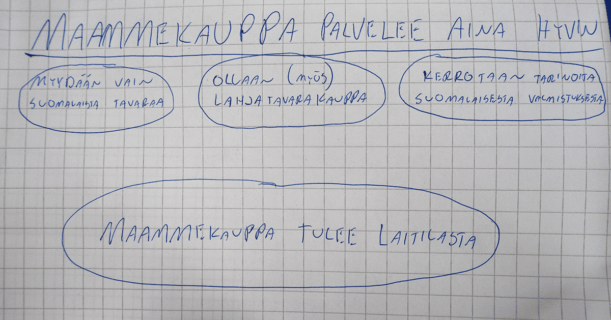 Kauppiaan elämää – Miten voisin sinua palvella? 1 Maammekaupan viestintästrategia