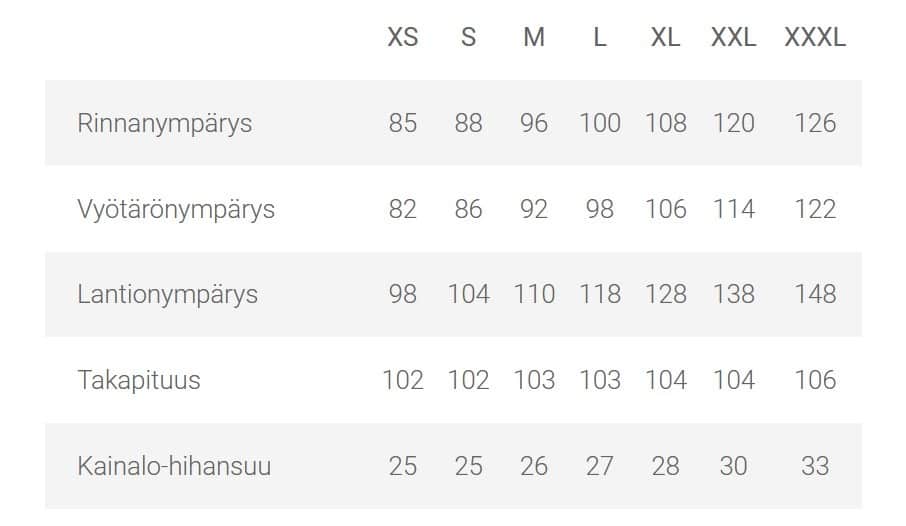 Tunikoiden ja mekkojen oikean koon valintaopas 9 Ehta by Dream Circus Marjukka mekko kokotaulukko